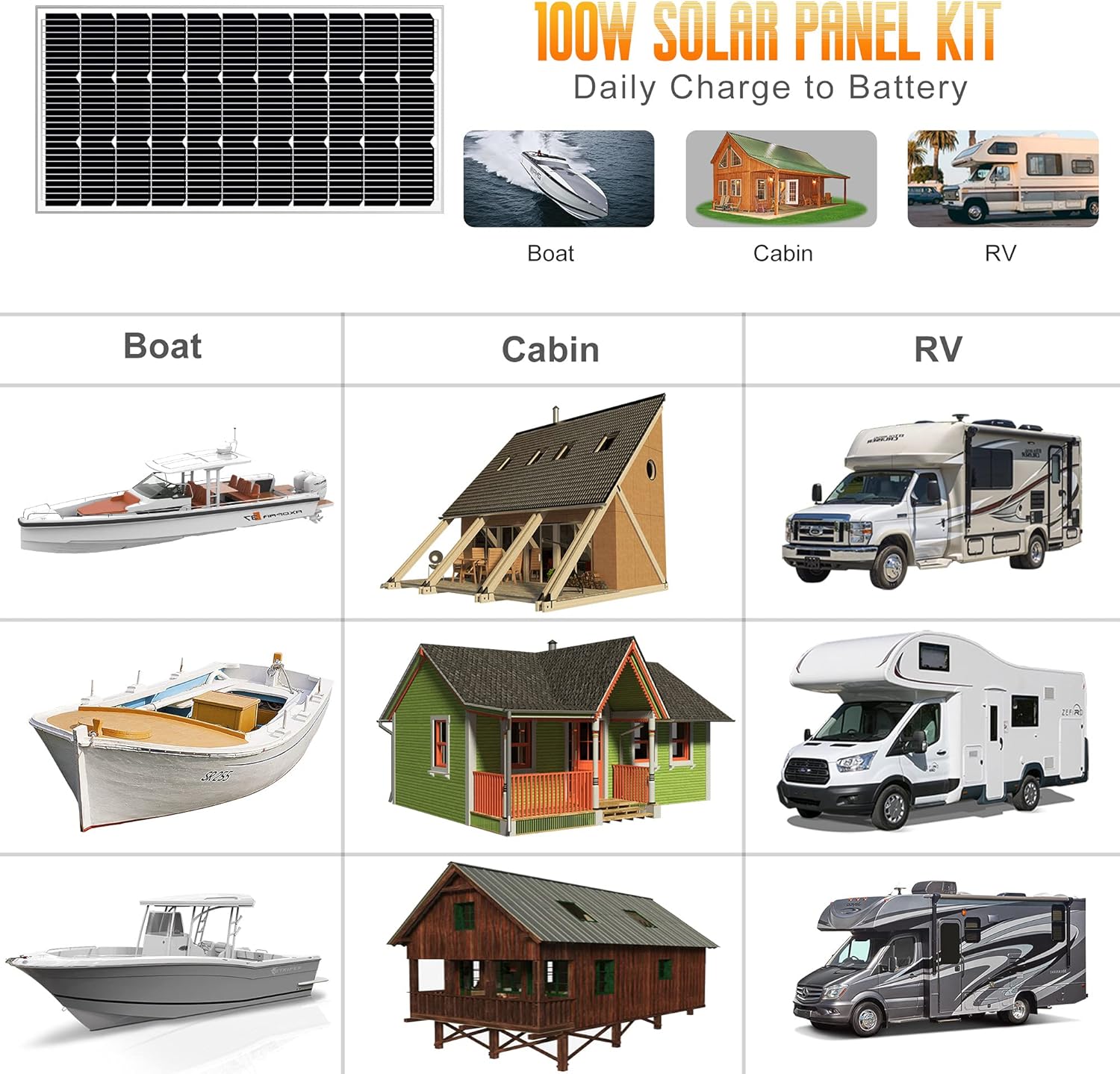 SOLPERK Solar Panel Kit 20W 12V