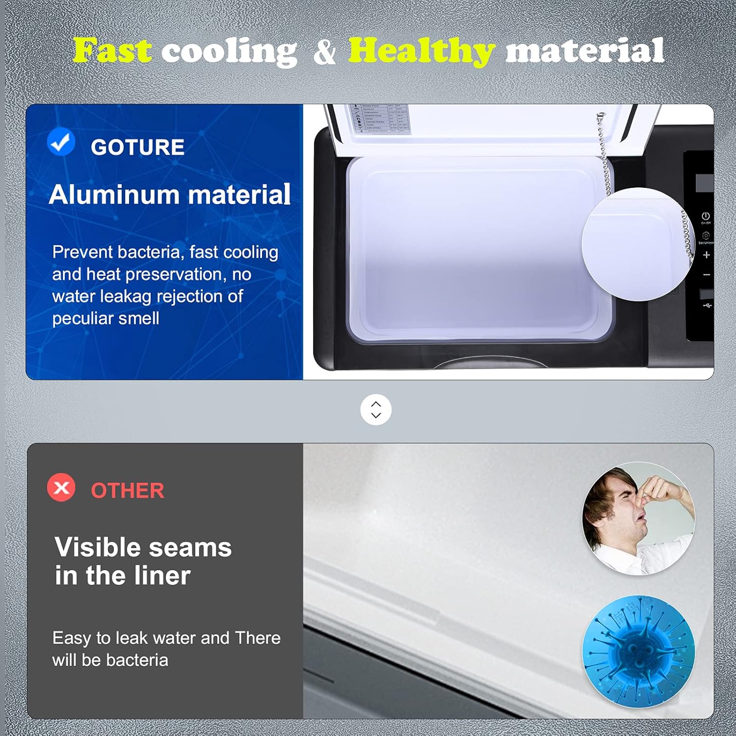 Goture 20QT Cooler, Portable Refrigerator, Freezer for Car, AC/DC Available RV Cooler 40 min 77℉ to -7.6℉ Fast Cooling for Car, RV, Camping and Home