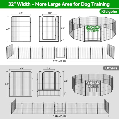 Dog Playpen Outdoor Extra Wide 12 Panels Heavy Duty Anti-Rust Coating-Strengthened Dog Fence 40" Height with Doors Portable for RV Camping Yard
