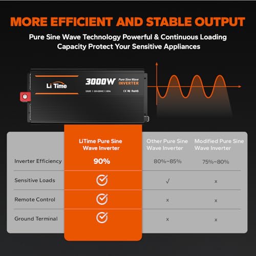 LiTime 24V 3000W All-in-One Solar Inverter Charger | 60A MPPT Solar Controller | Pure Sine Wave Output | Uninterrupted Power Supply | RS485