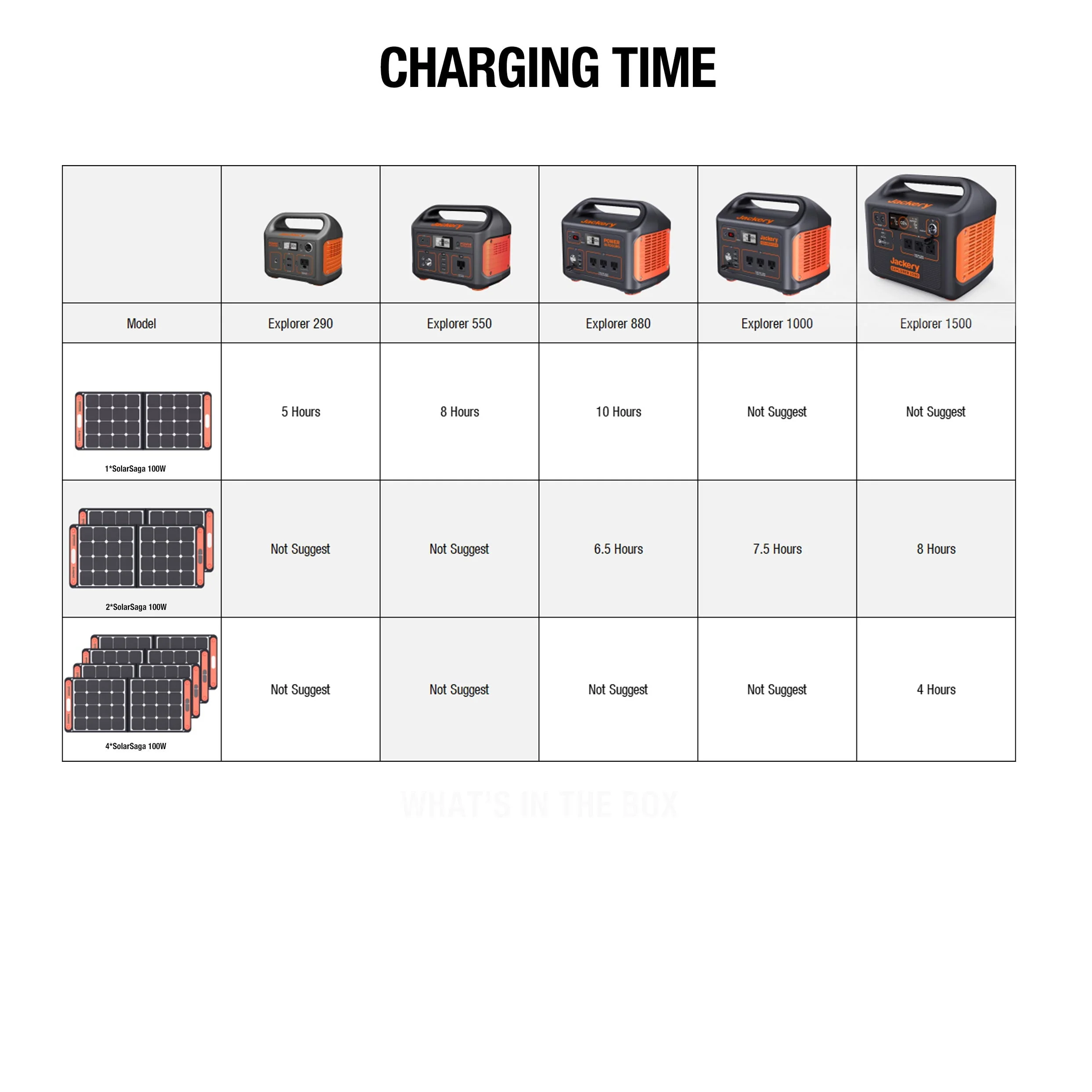 Jackery Solar Generator 1500 (includes (1) Explorer 1500 + (4) SolarSaga 100W)