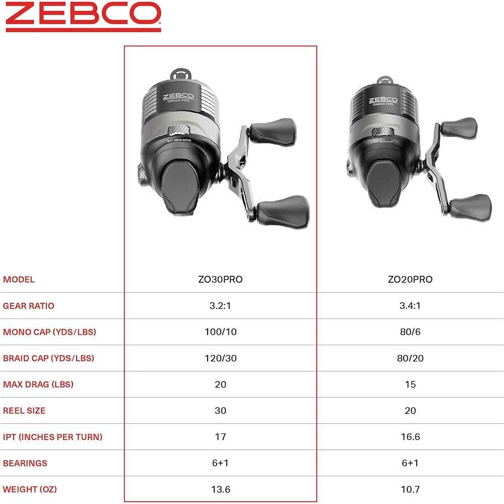 Zebco Omega Pro Spincast Reel - Sports Supplies Online Store