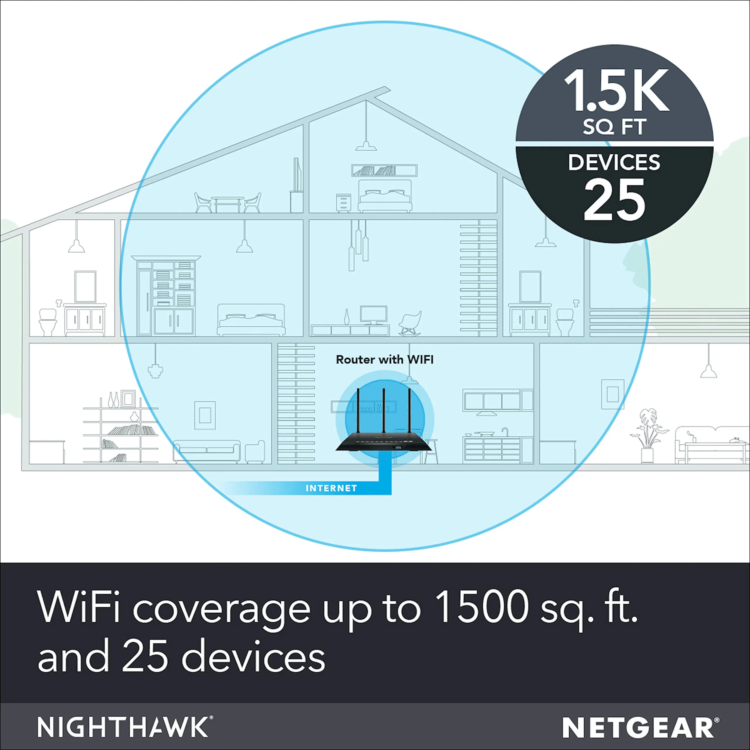 NETGEAR Nighthawk Smart Wi-Fi Router, R6700