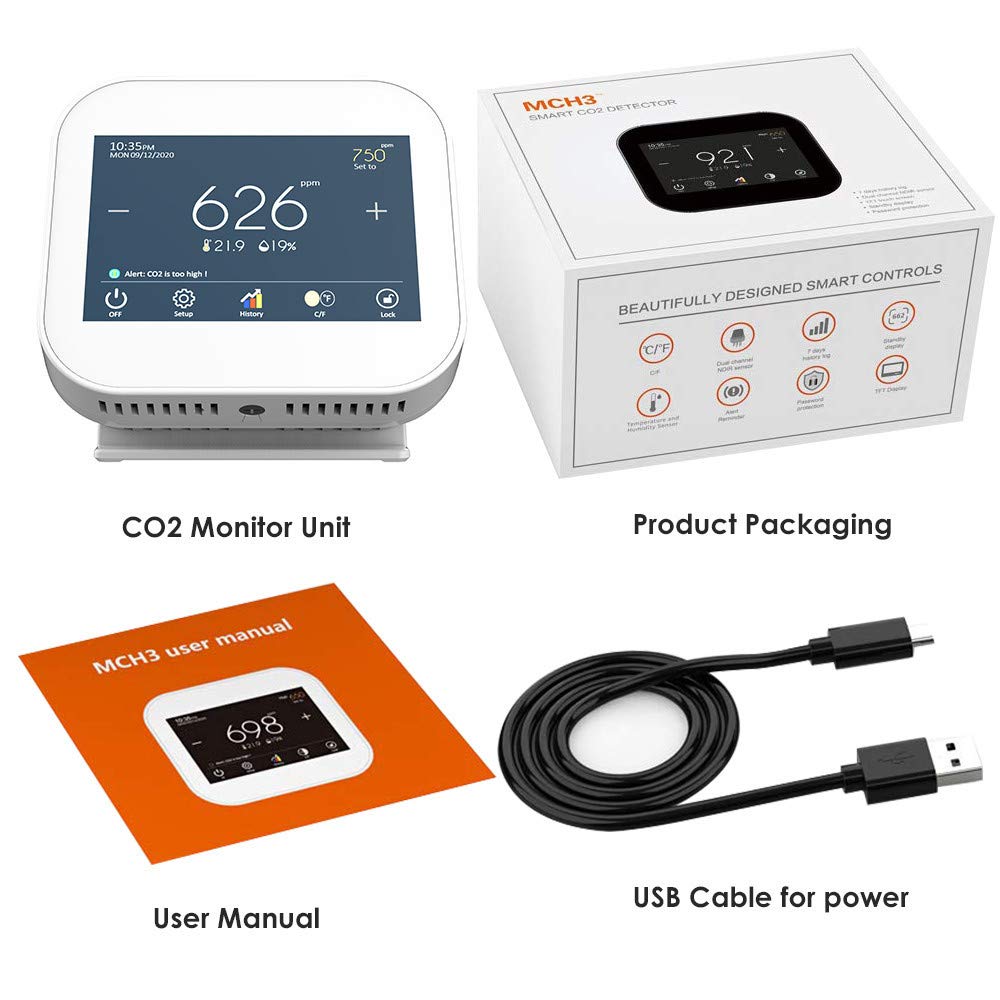 SAEEN Indoor Carbon Dioxide Meter, Model 2 Indoor CO2 Meter,Temperature and Relative Humidity Carbon Dioxide Detector, Channel Sensor, Data Logger