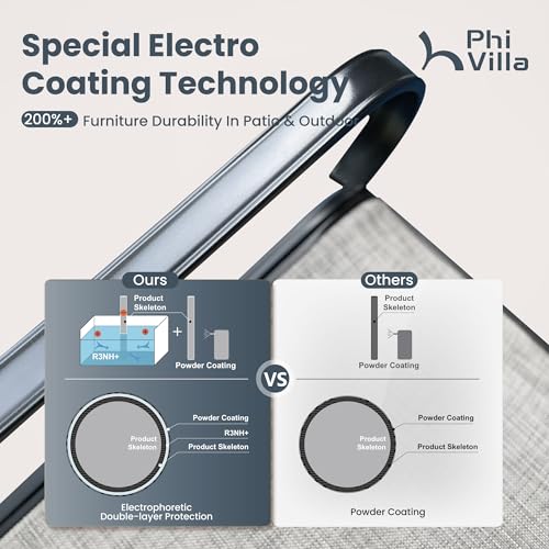PHI VILLA 5 PCS Outdoor Patio Dining Set with Swivel Dining Chairs (Blue) and 37"x 37" Metal Steel Dining Table(1.57" Umbrella Hole)