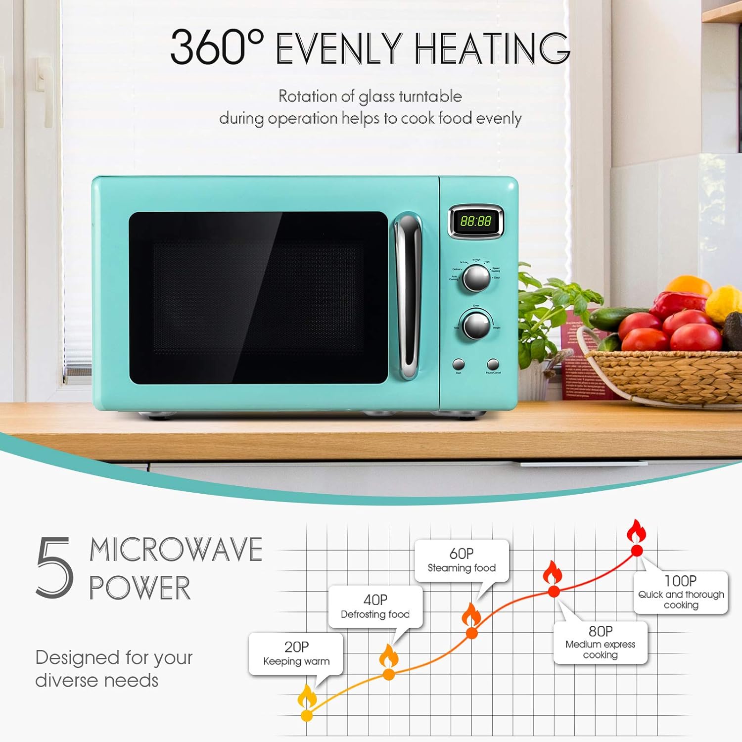 Retro Microwave Oven, SIMOE Compact Countertop Microwave 0.9 cu.ft. 900 W, Defrost & Auto Cooking Function, LED Display