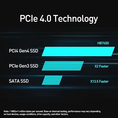 MOVE SPEED HB7450 2TB SSD for PS5 with Heatsink TLC NAND, PCIe 4.0 NVMe M.2 Internal Solid State Drive - Up to 7450MB/s