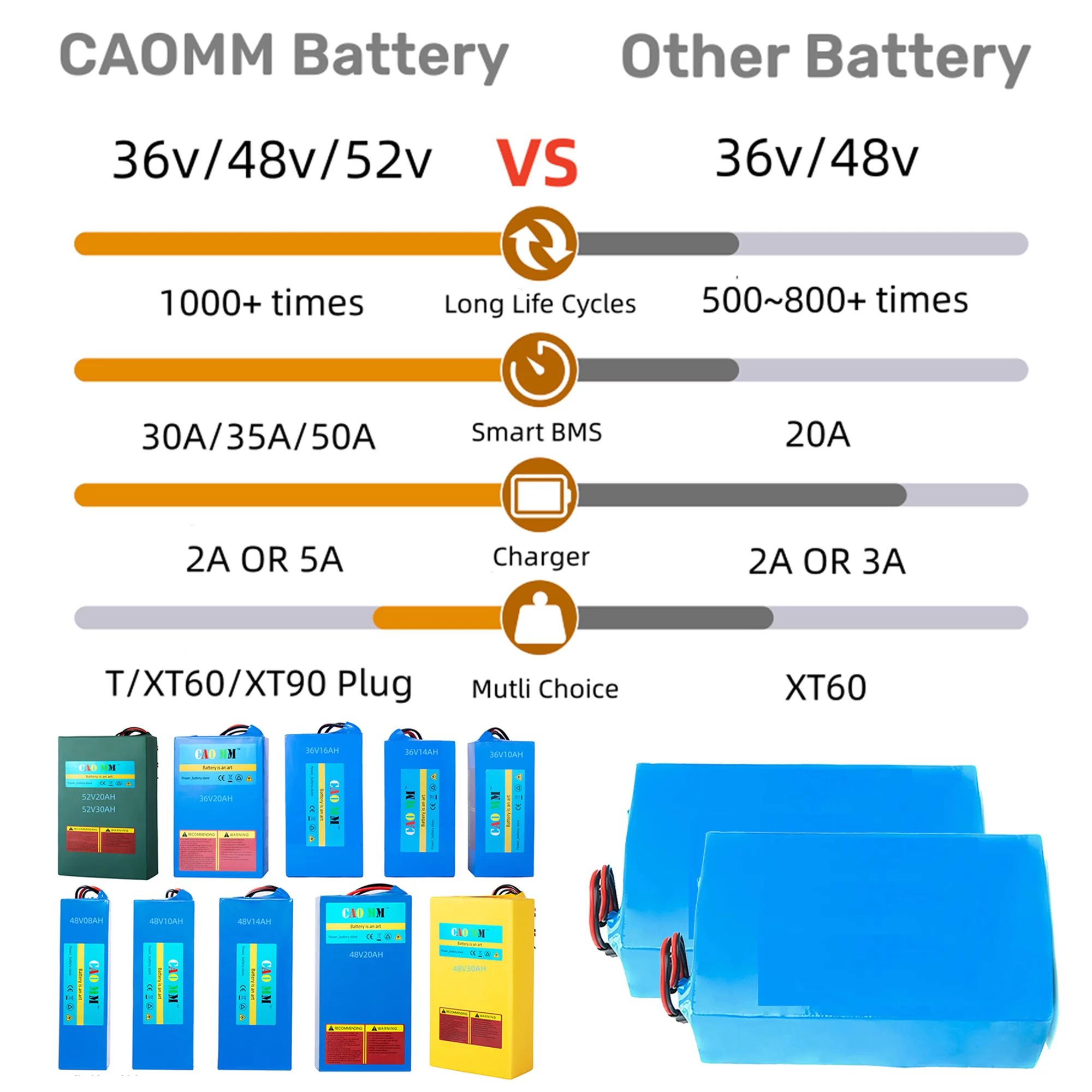 2PCS Ebike Battery 48V 10Ah Lithium Battery with 5A Fast Charger T Plug for Electric Bike Motor