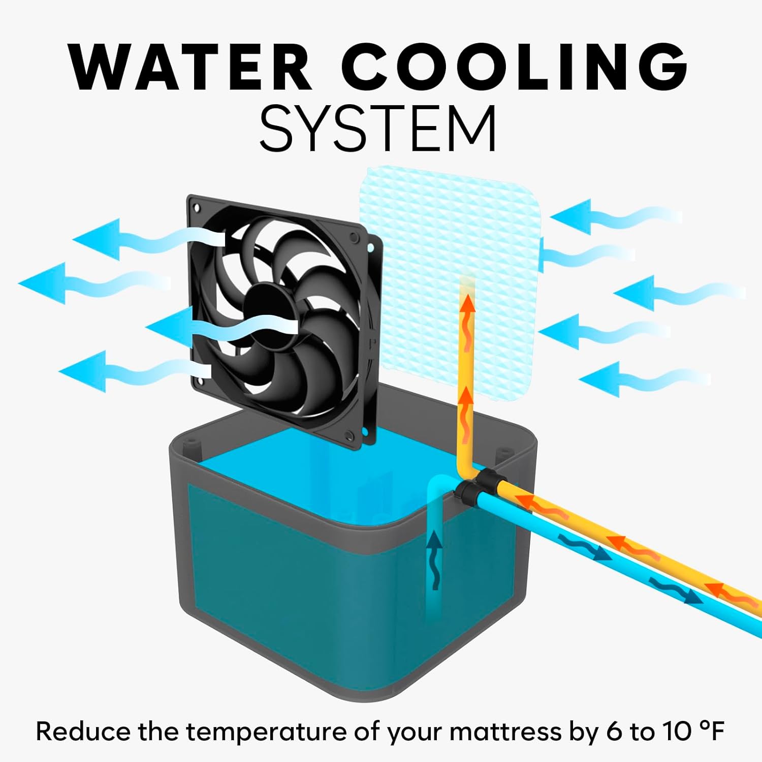 Adamson B9 - New 2024 - Bed Cooling System + PVC Mattress Cooling Bed Pad for Night Sweats + Water Bed Cooler Ideal for Hot Sleepers