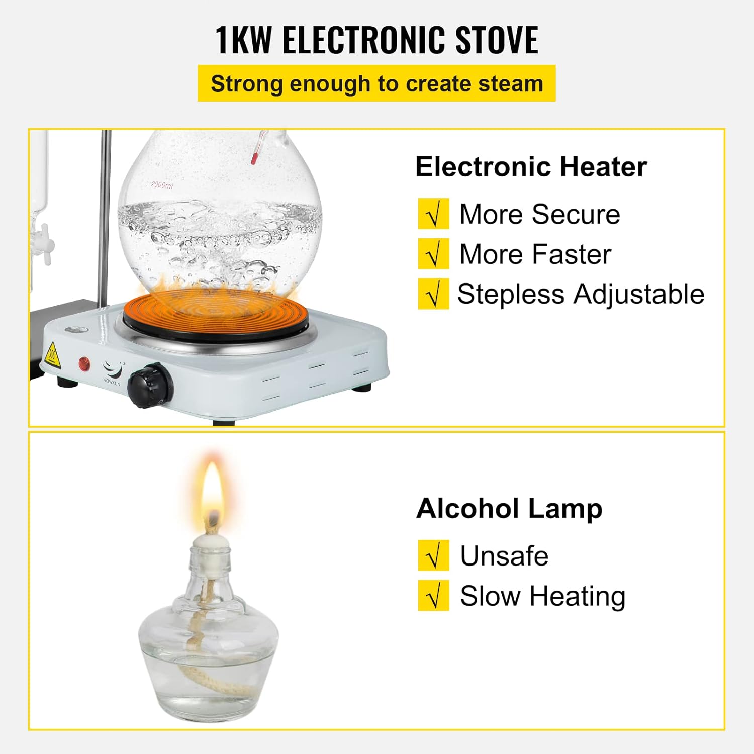 VEVOR 2L Essential Oil Distillation Apparatus Lab Glassware Distillation Kit Water Distiller Purifier with Hot Stove Condenser S35 & 24 or 40 Joint