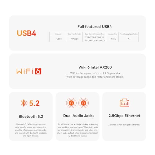 Beelink EQR5 Mini Pc,AMD Ryzen 7 5825U(8C/16T,up to 4.5GHz),Mini Computer with 32GB DDR4 RAM/500GB M.2 PCle3.0 SSD,Micro Pc Support 4K FPS