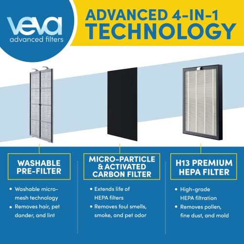 VEVA Air Purifier Large Room - Premium Air Purifiers for Allergies, Smoke, Dust, Pet Dander & Odor