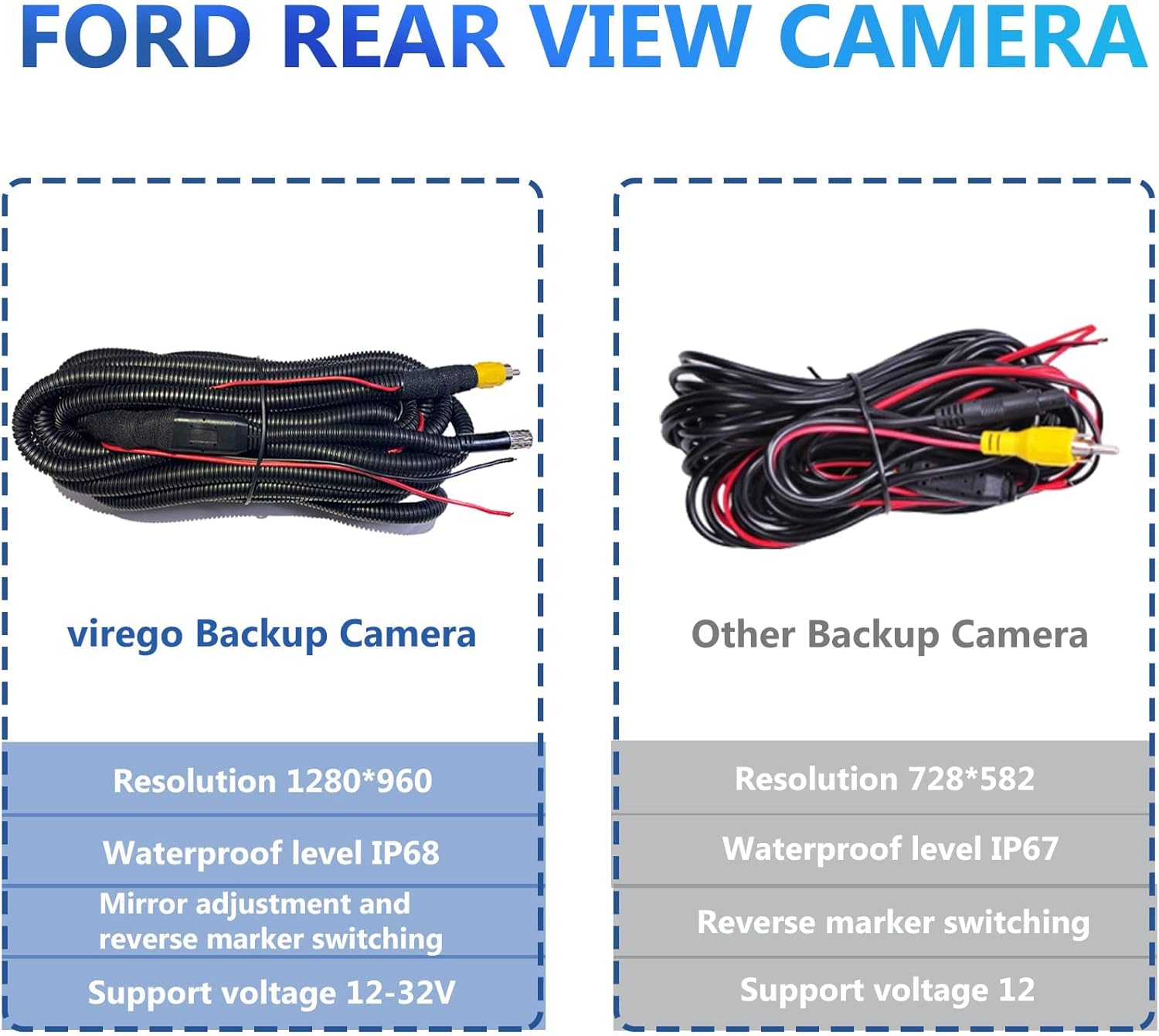 Virego Ford Tailgate Handle Backup Camera Compatible with Ford F150 (2005-2014), F250/F350/F450/F550 (2008-2014)