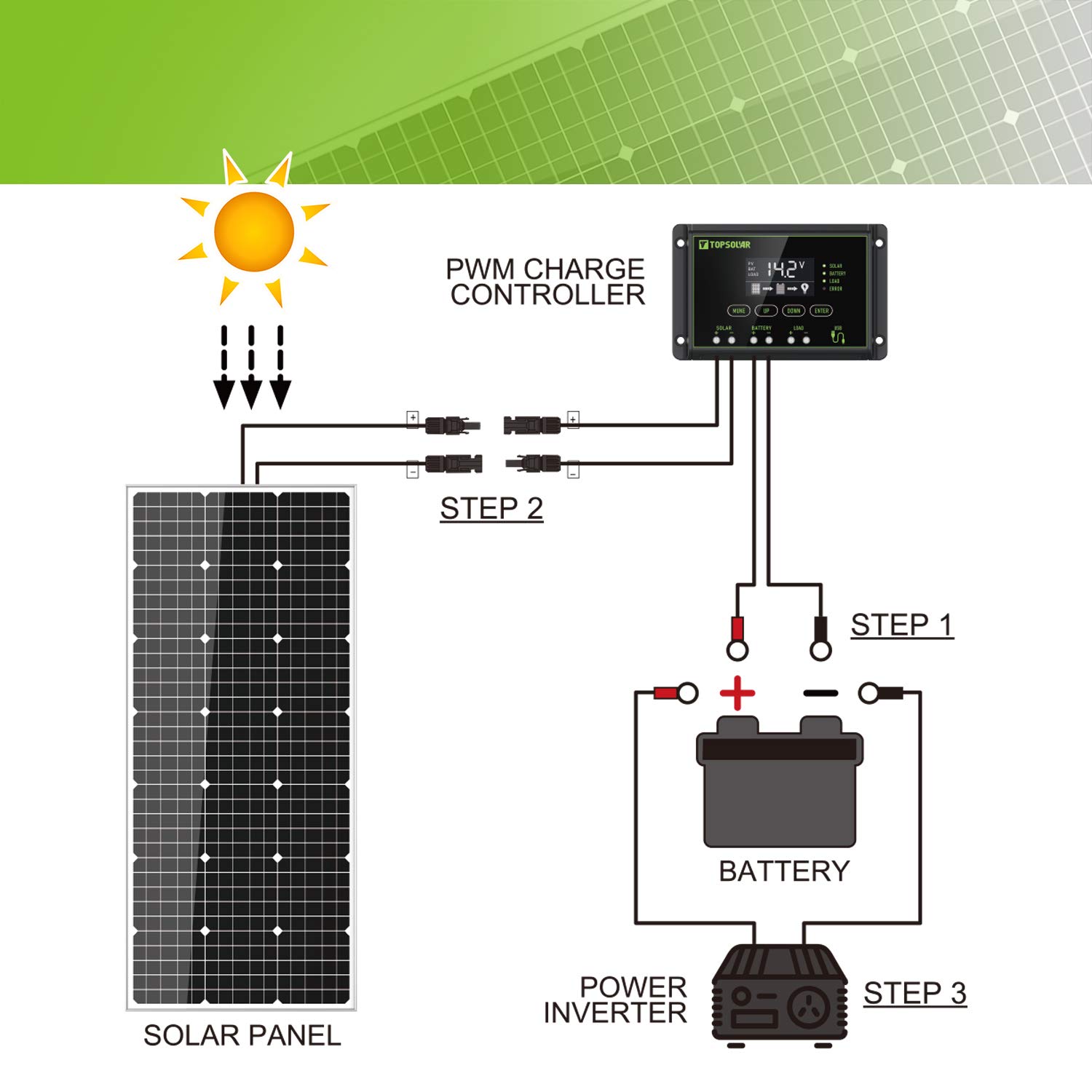 Topsolar 100W 12V Solar Panel Kit Battery Charger 100 Watt 12 Volt Off Grid System for Homes RV Boat + 20A Solar Charge Controller + Solar Cables +