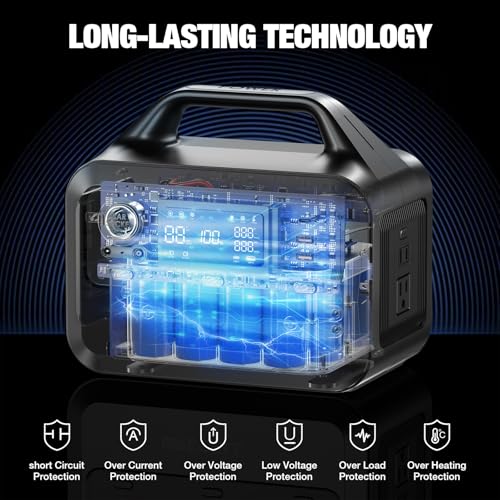 GRECELL Portable Power Station 300W, 230Wh LiFePO4 (LFP) Battery, 1.5hrs Fast Charging, 2 Up to 300W(Peak 600W) AC Outlets