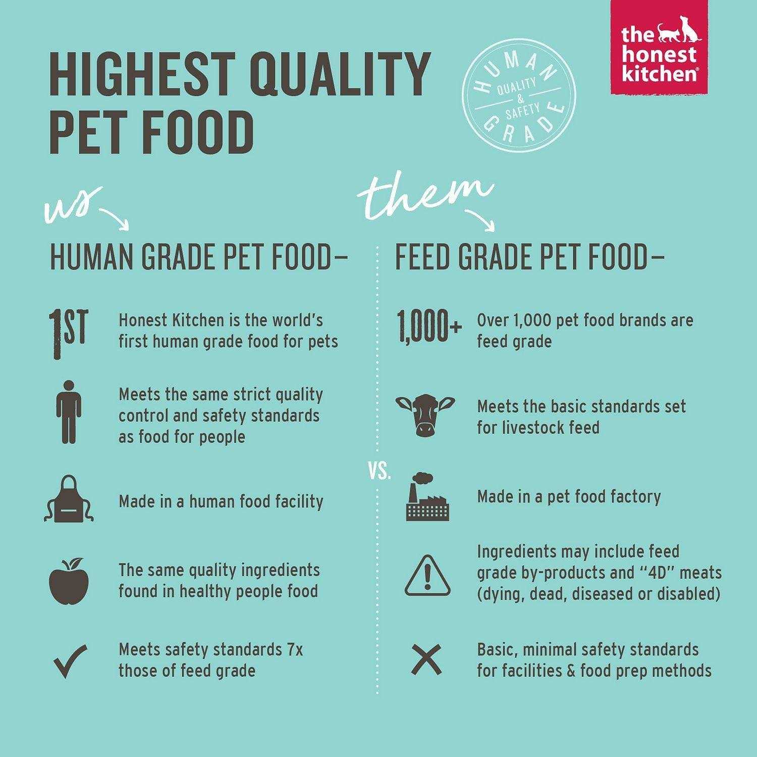 The Honest Kitchen Dehydrated Limited Ingredient Duck Dog Food - Pet Supplies online store
