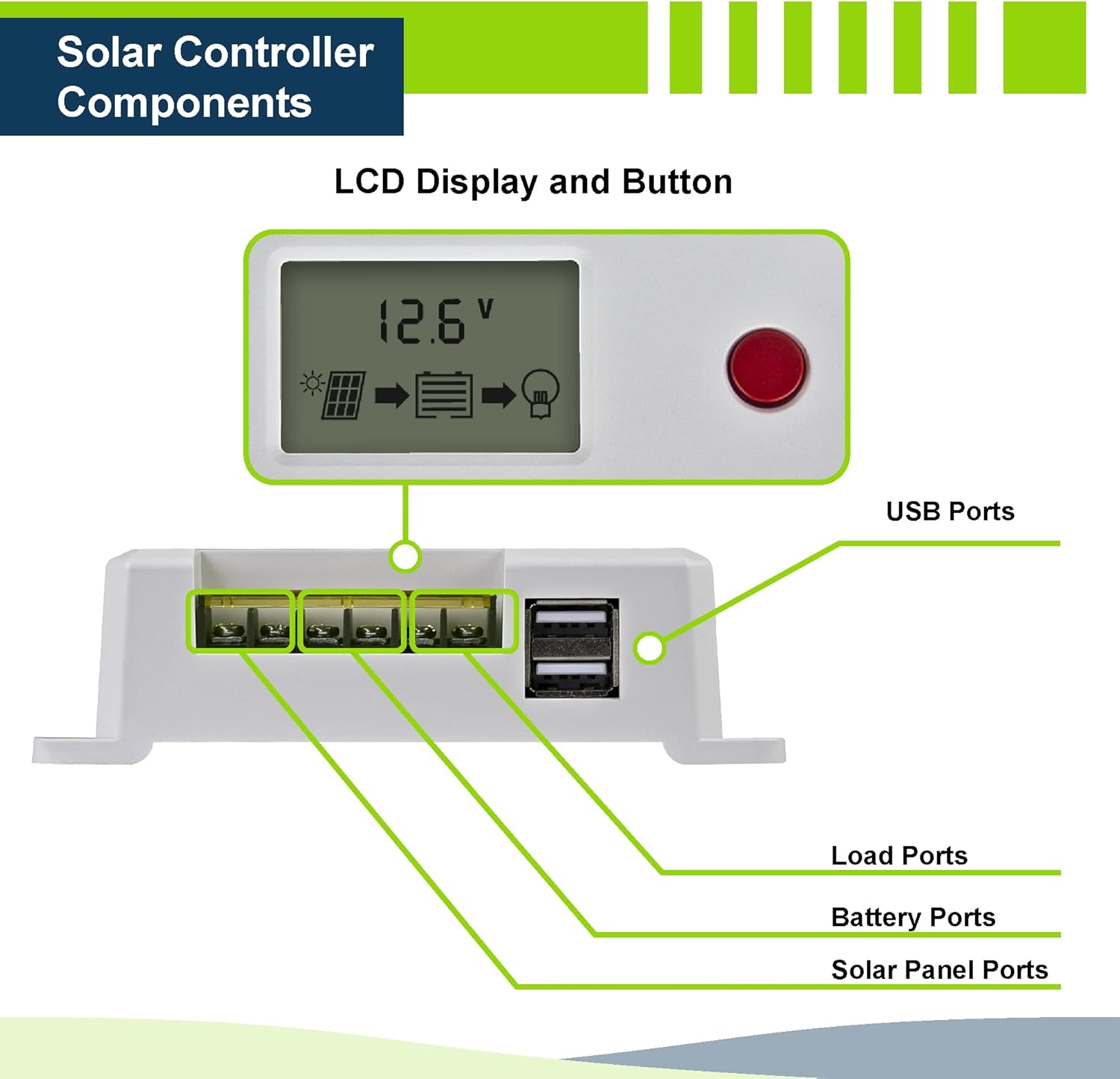 ExpertPower 200W 12V Solar Power Kit | 200W Mono Rigid Solar Panels, 20A MPPT Solar Charge Controller | RV, Trailer, Camper, Marine, Off Grid
