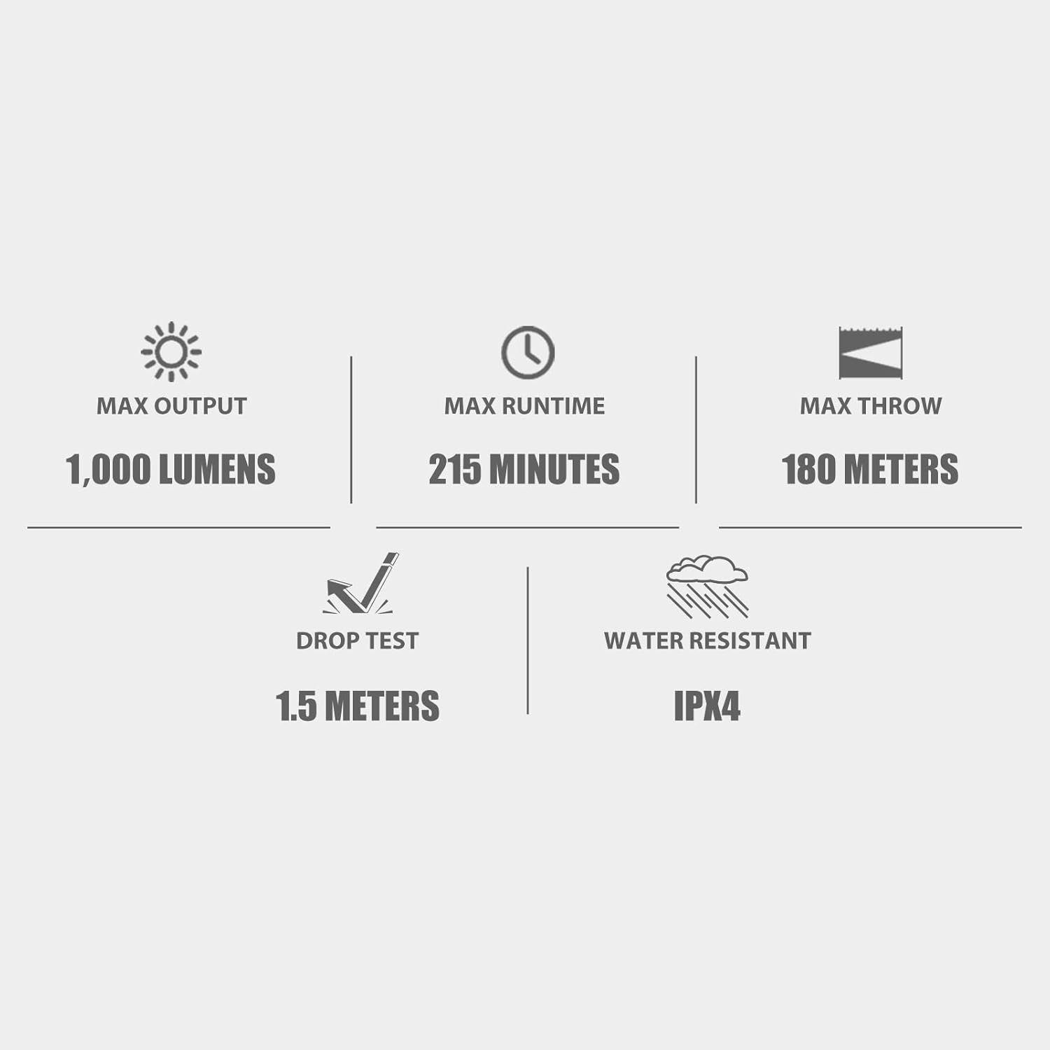 OLIGHT Odin GL Mini 1000 Lumens Picatinny Rail Mounted Rechargeable Tactical Flashlight with Green Beam and White LED Combo