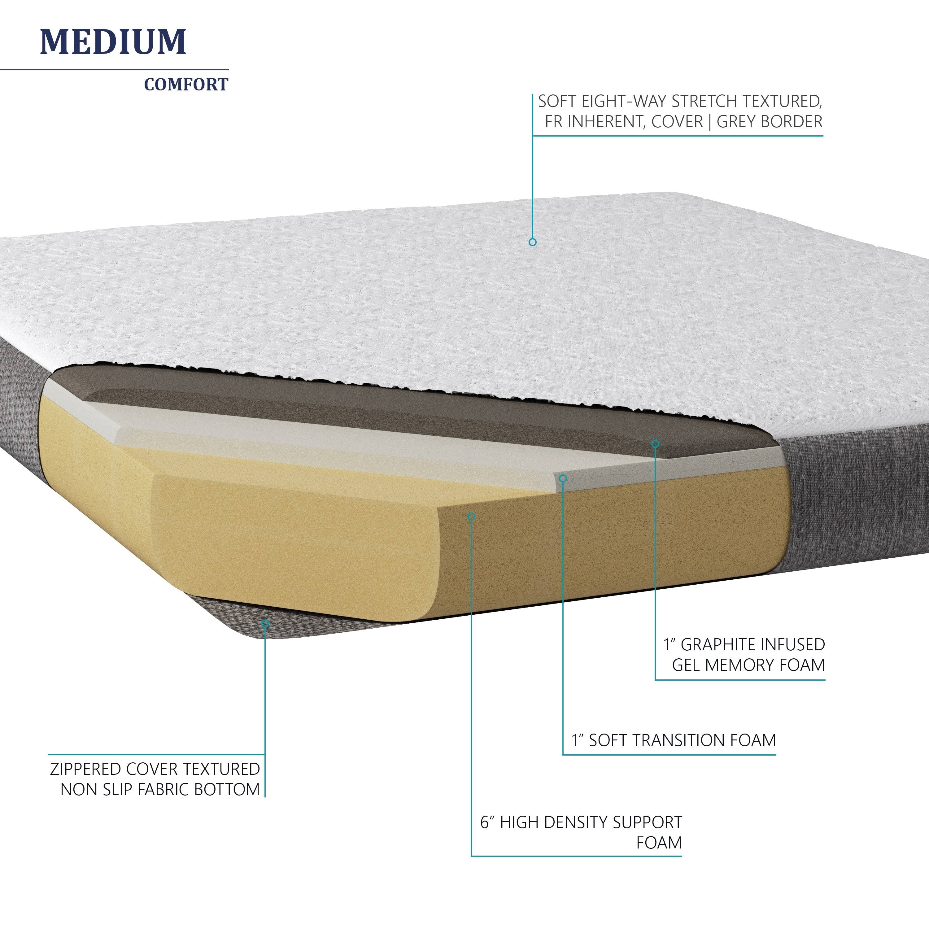 Premier Sleep Products Firm 8 inch Queen Size Graphite Gel Memory Foam Mattress