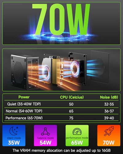 GMKtec Gaming PC, K11 AMD Ryzen 9 8945HS(8C/16T, Up to 5.2GHz), 32GB DDR5 RAM 1TB Mini PC Desktop Computer, Oculink, Dual NIC 2.5GbE LAN