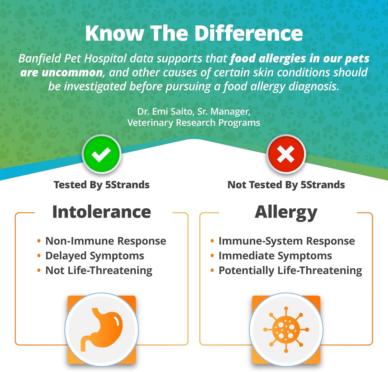 5Strands Pet Food and Environmental Intolerance Test, at Home Sensitivity Test for Dogs & Cats, Hair Sample Collection Kit, 395 Items Tested
