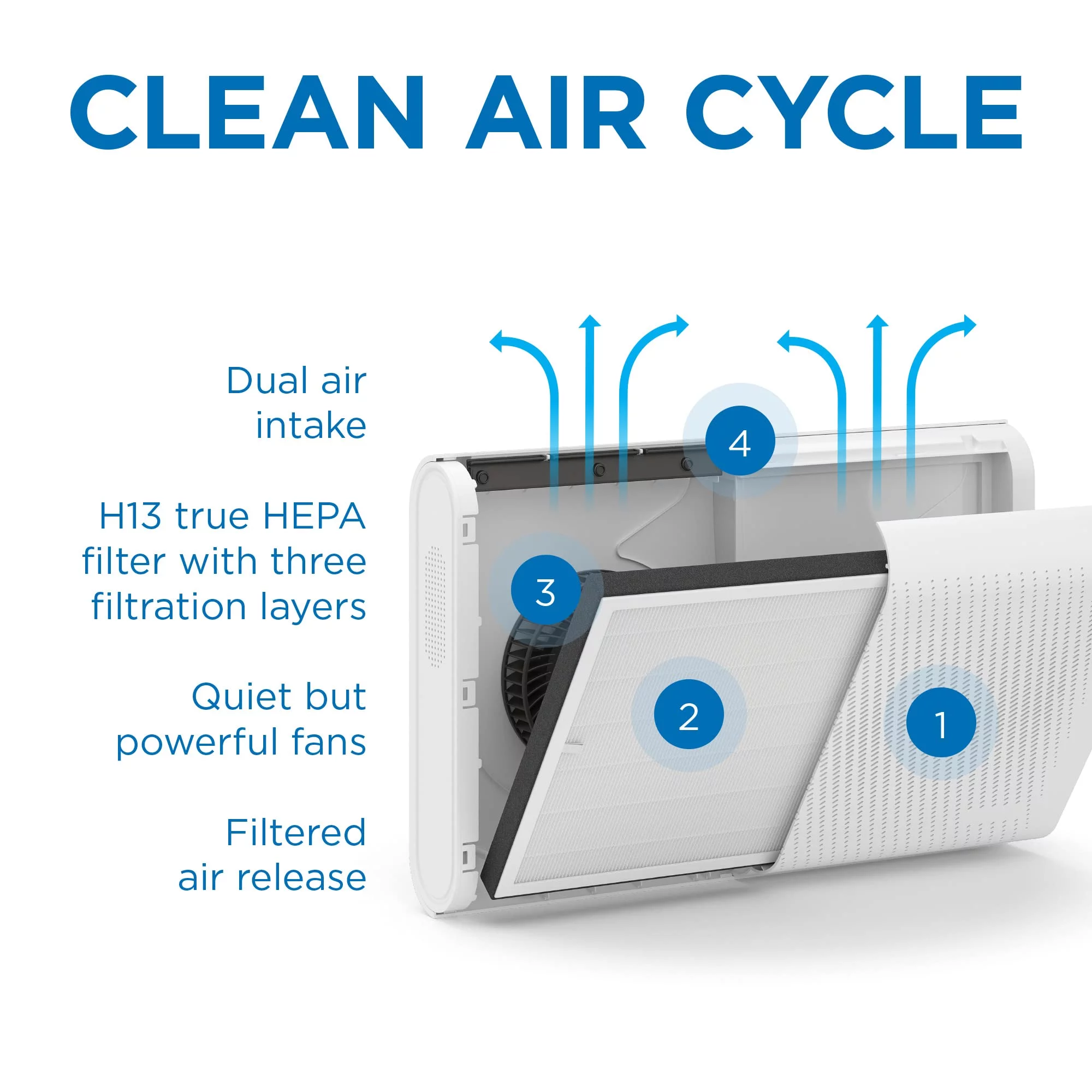 Medify Air MA-35 Air Purifier - 1280 sq ft Coverage - Large, Wall-Mounted Air Purifier with HEPA Filters; with TVOC indicator