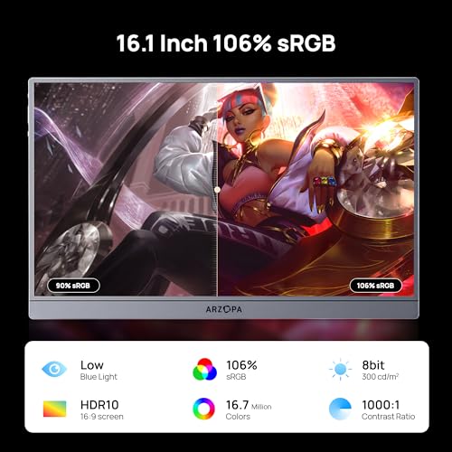 ARZOPA 16.1'' 144Hz Portable Gaming Monitor, 106% sRGB 1080P FHD Kickstand Portable Monitor with HDR, Ultra Slim, Eye Care