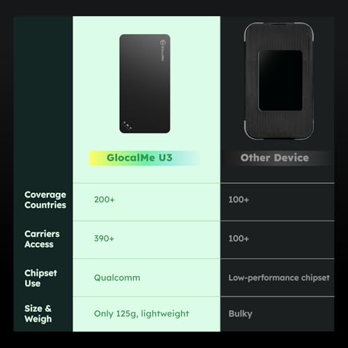 GlocalMe U3 4G LTE Mobile Hotspot, Portable WiFi Hotspot for Travel in 200+ Countries, No SIM Card Needed