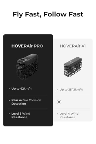 X1 PROMAX 8K Action Flying Camera, Foldable Drone with Camera with 42 KM/H Follow Speed, 10+ Fully Automatic Flight Modes