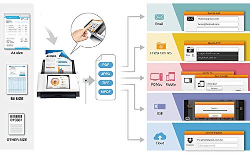 Plustek eScan A350 Wireless Network Document Scanner -25 ppm + Stand Alone 7" Touchscreen - 50 Sheet auto Document Feeder (ADF)