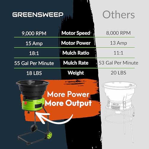 XL Bladeless Leaf Shredder & Mulcher | Powerful 15 Amp, 9,000RPM Motor for 18:1 Reduction Ratio