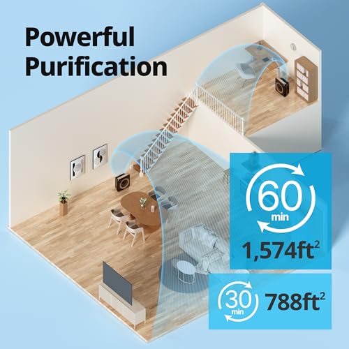 Coway Airmega AP-1512HH(W) True HEPA Purifier with Air Quality Monitoring, Auto, Timer, Filter Indicator, and Eco Mode, 16.8 x 18.3 x 9.7, White
