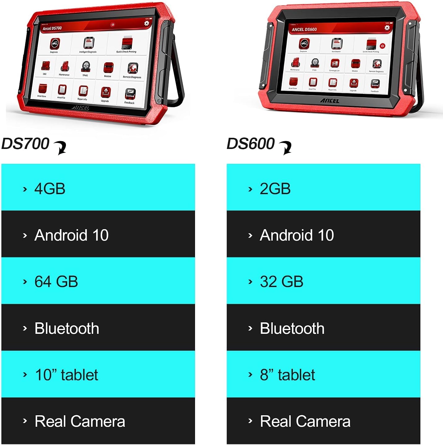 Ancel DS600 Bidirectional Scan Tool, OE-Level OBD2 All System Car Diagnostic Scaner, 34+ Services Code Reader, ECU Coding, Key Programmer