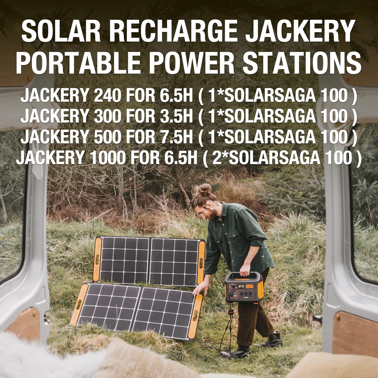 Jackery SolarSaga 100W Portable Solar Panel for Explorer 240/300/500/1000/1500 Power Station