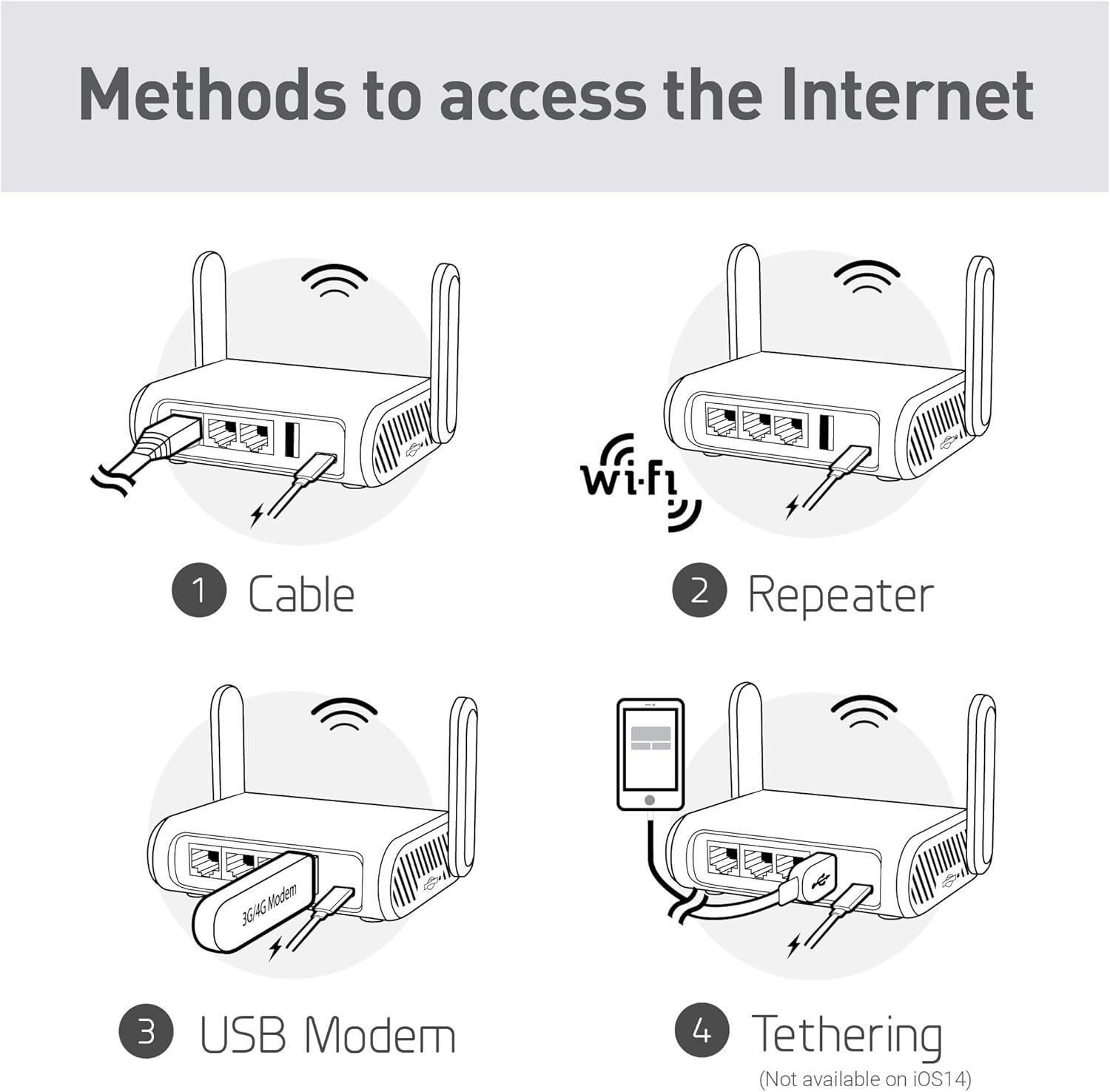 GL.iNet GL-MT1300 (Beryl) VPN Secure Travel Gigabit Wireless Router, AC1300 400Mbps (2.4GHz) + 867Mbps (5GHz) Wi-Fi, Pocket-Sized Hotspot, IPv6, Tor