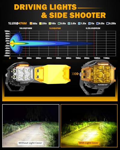 Auxbeam V-MAX Series 72W LED Pod Driving Lights, 4x2.5 Inch Rectangle Side Shooter Offroad Cube Spotlights with Amber DRL