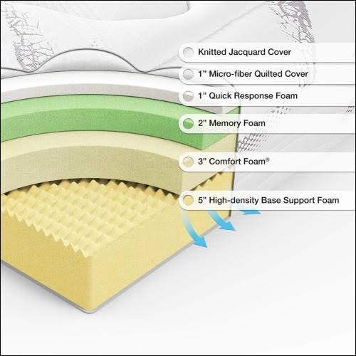 Spa Sensations by Zinus 12x22 Cloud Memory Foam Mattress, Twin