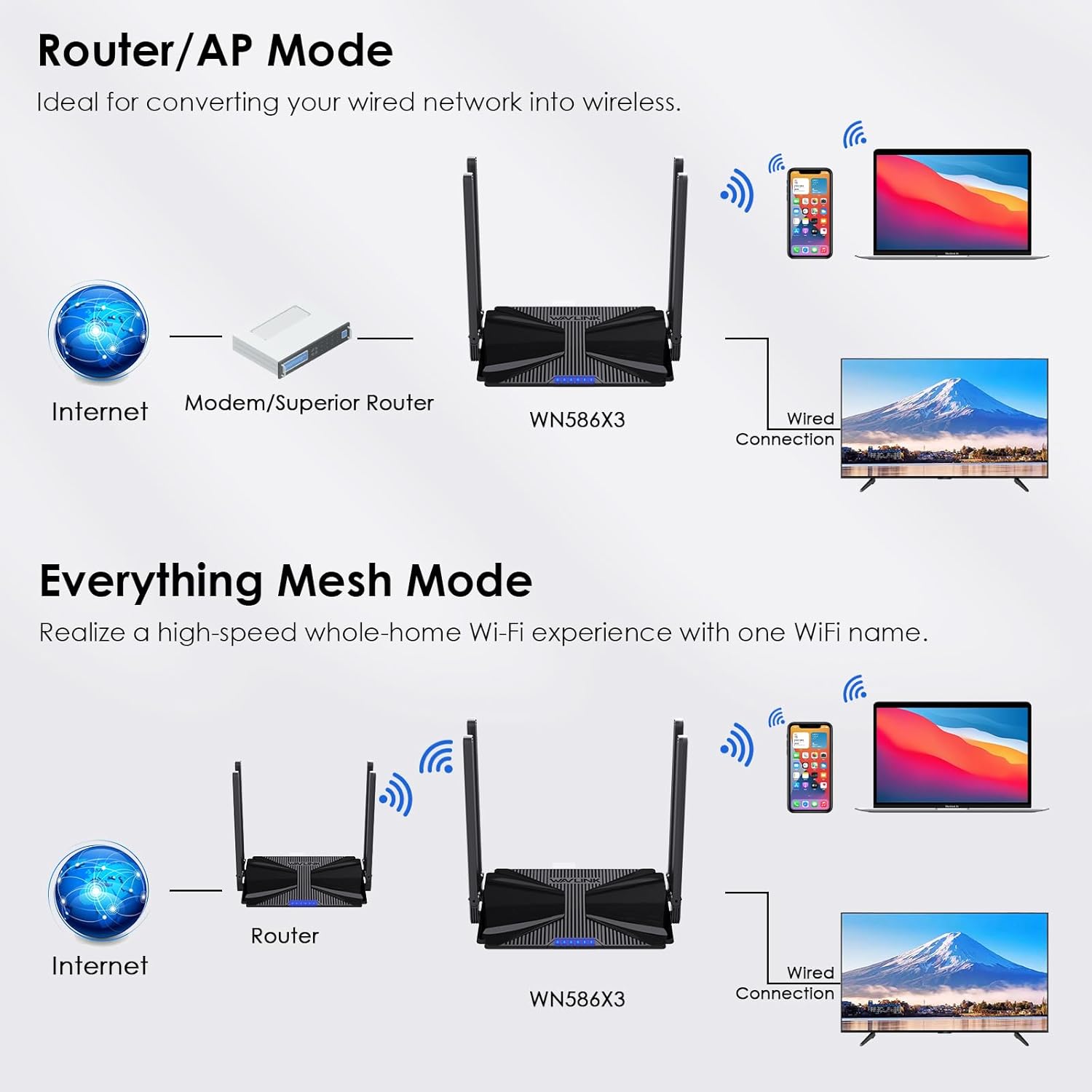 WiFi 6 Router AX3000 Wireless Internet High Speed Smart Router with 5dBi High-gain Antennas