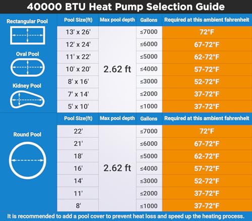 16000 BTU Electric Pool Heater For Above Ground Pool 5000 Gallon Swimming Pool Heat Pump Heating Cooling Mode WiFi Control Schedule Pool Heater 120V