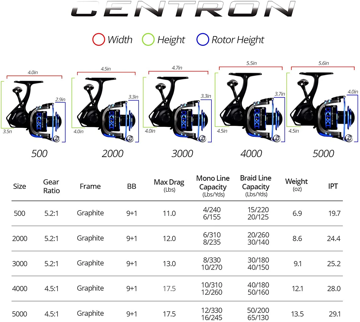 KastKing Summer and Centron Spinning Reels, 9 +1 BB Light Weight, Ultra Smooth Powerful