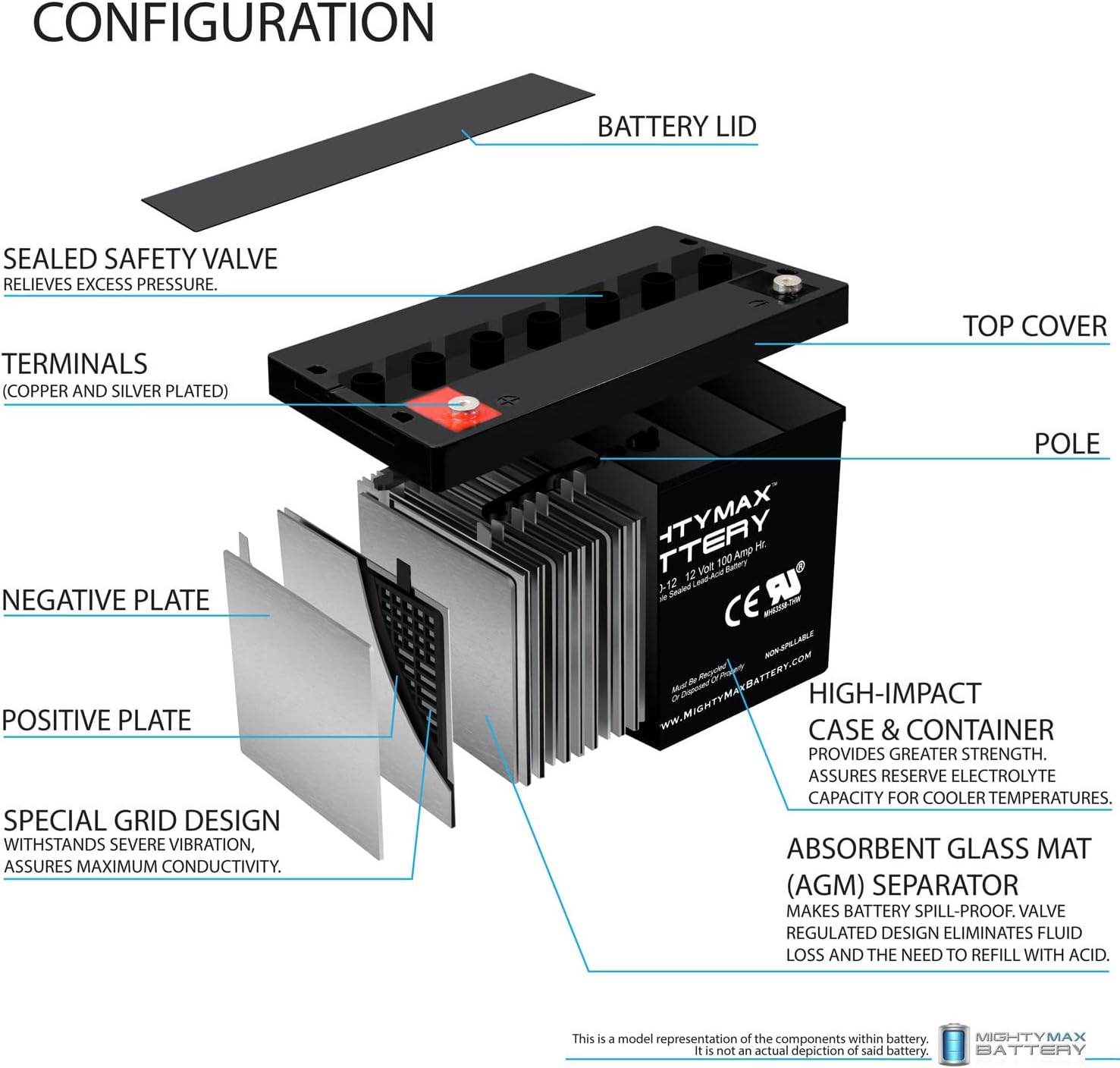Mighty Max Battery 12V 100Ah SLA AGM Battery for Off Grid Solar Panels