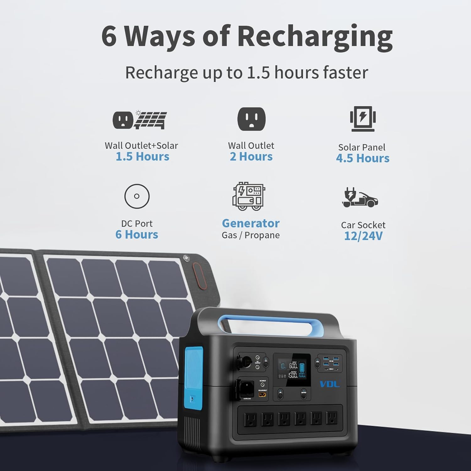 Portable Power Station 1228Wh/1500W, VDL HS1500 LiFePO4 Solar Generator Fully Charged 2 Hours