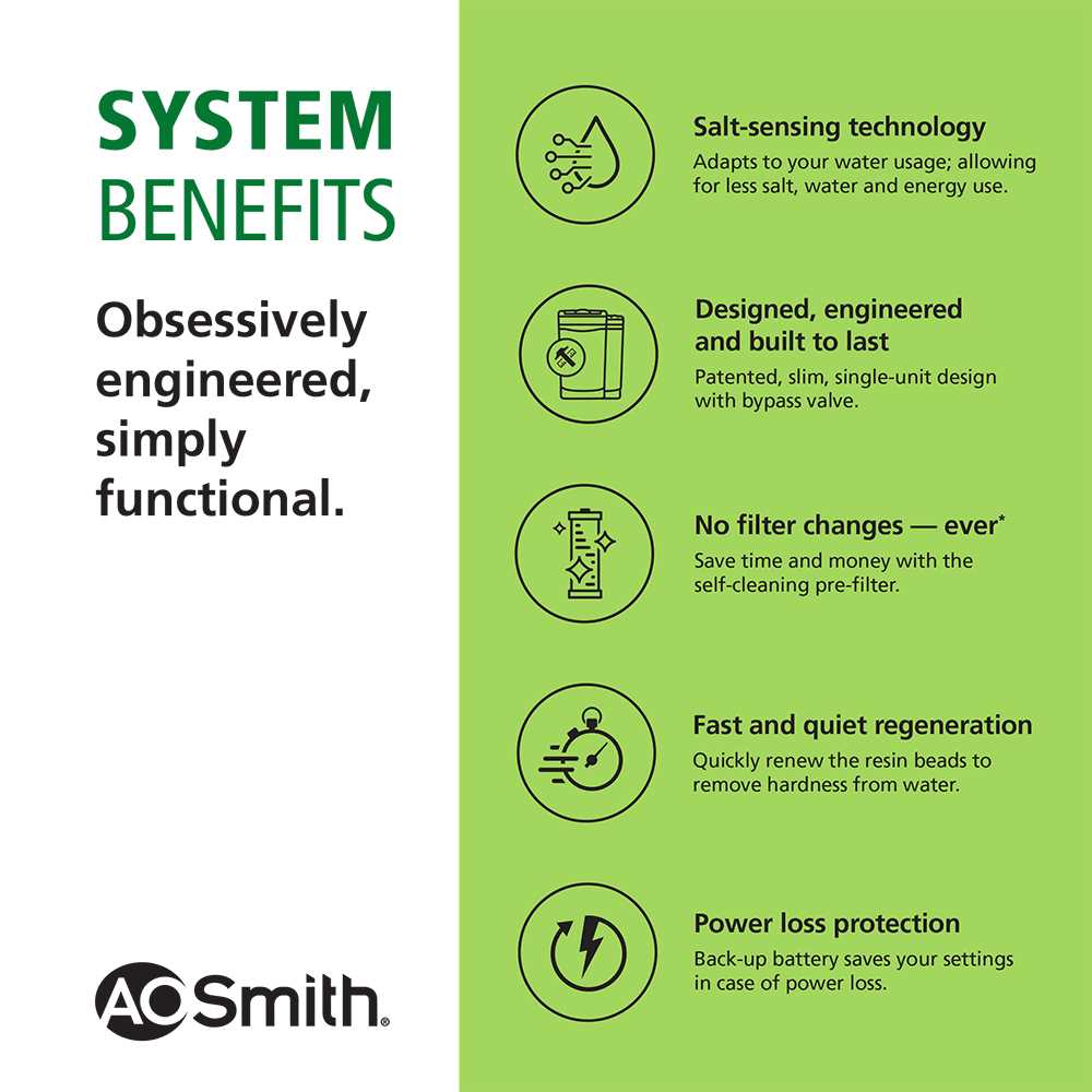 A.O. Smith 35,000 Grain Compact Water Softener 35000-Grain Water Softener System AO-WH-SOFT-350C - Shop Hardware Tools Online Store