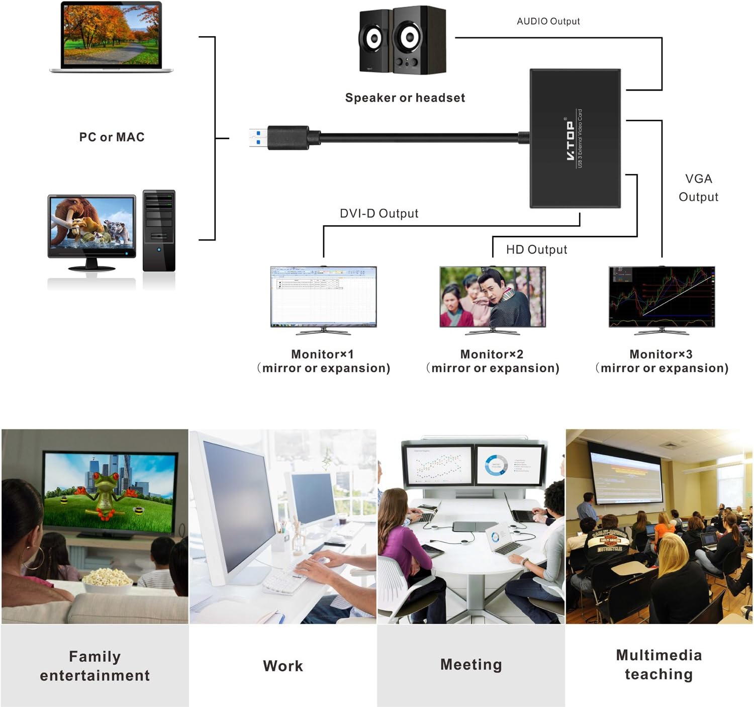 USB 3.0 to HDMI-DVI-VGA Video Graphics Card Adapter for Multiple Monitors-Add HDMI and DVI-D or HDMI and VGA (Compatible for Windows 10, 8.1, 7, XP)