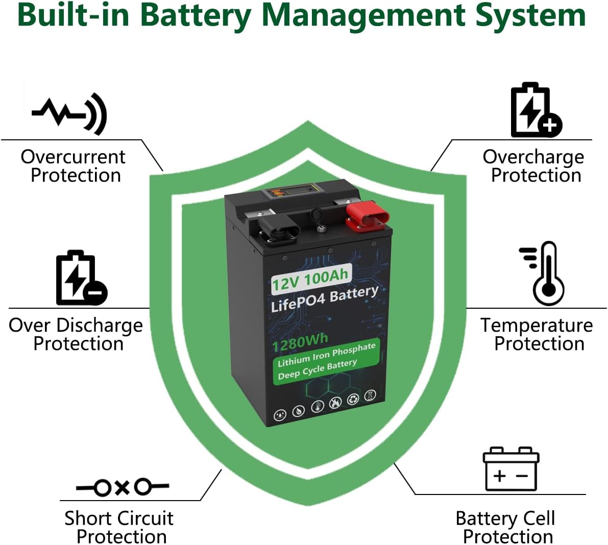 12V 100Ah LiFePO4 Battery Built-in 100A BMS Deep Cycle Lithium Battery for Marine, RV, Backup Power, Home Energy Storage