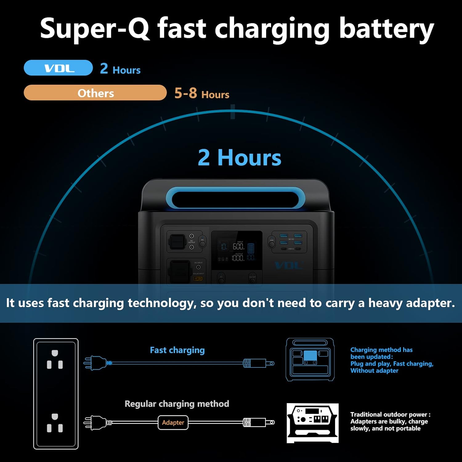 Portable Power Station 1228Wh VDL HS1000 Solar Generator, Fully Charged within 2 Hours