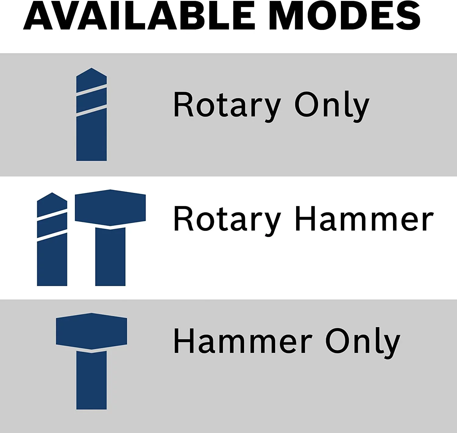 Bosch GBH2-28L SDS Plus Bulldog Xtreme Max 8.5 Amp 1-1/8 Inch Rotary Hammer