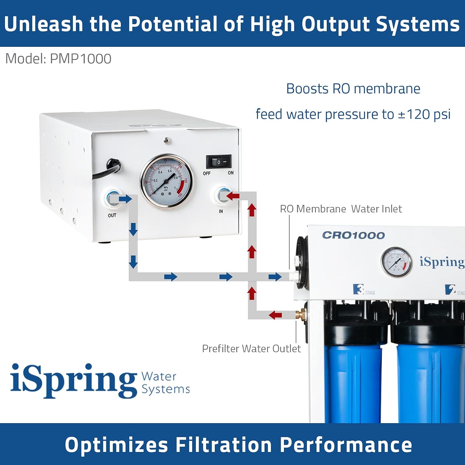 iSpring PMP1000 Water Booster Pump for High Capacity RO Membrane and Commercial Reverse Osmosis System Up to 120 psi, 3/8&rdquo; Quick Connect Fitting