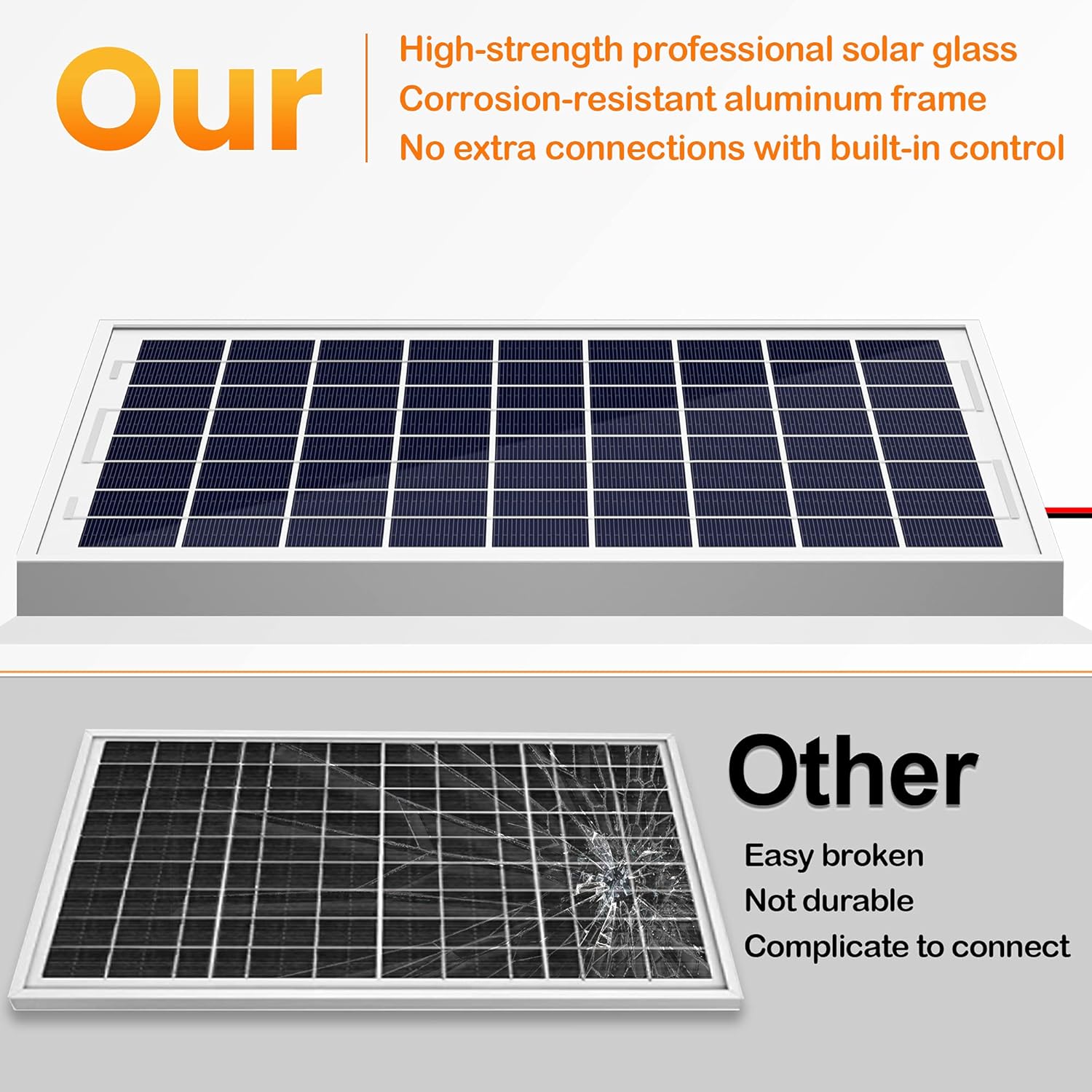 SOLPERK Solar Panel Kit 20W 12V