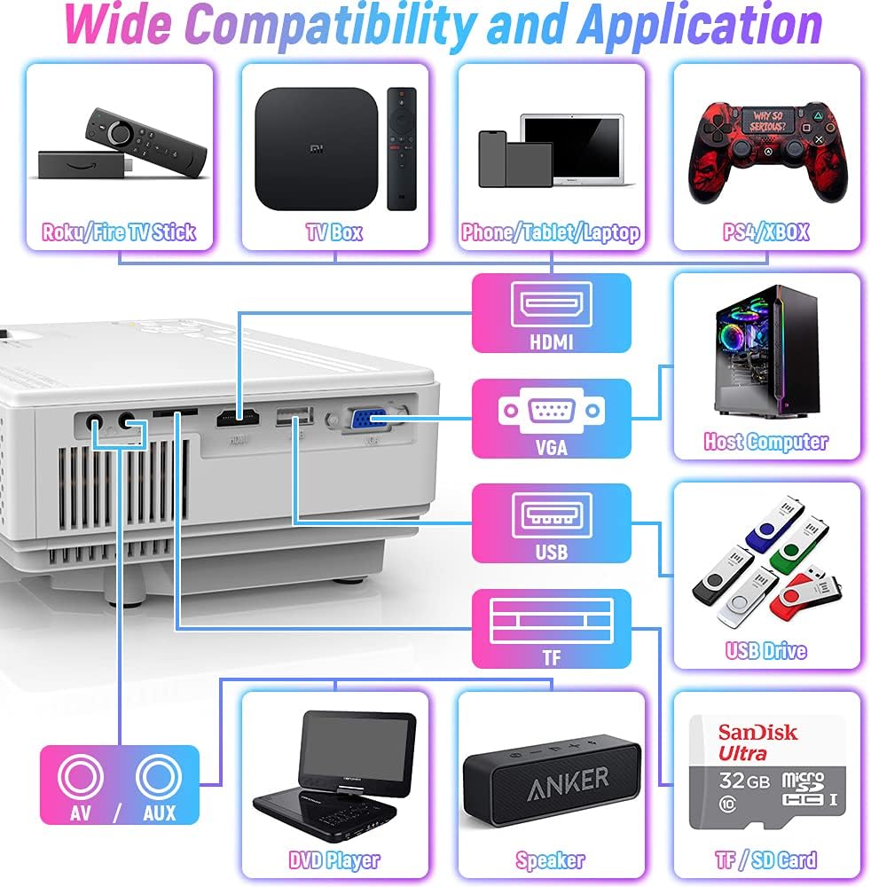 Projector with WiFi, 6500 Lumen Outdoor Projector, 1080P Full HD Supported Synchronize Smartphone Screen by WiFi/USB Cable for Home Theater